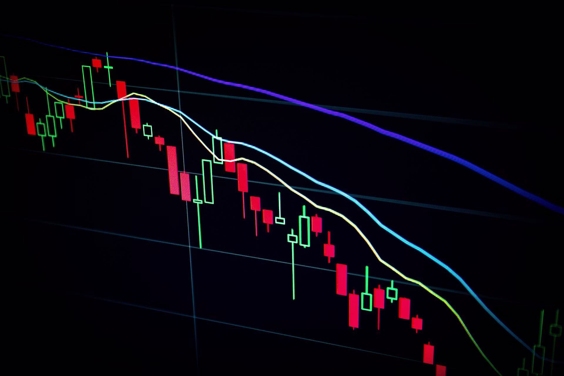 Market Indices Trading